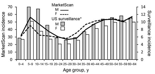 age-group-afbeelding-website